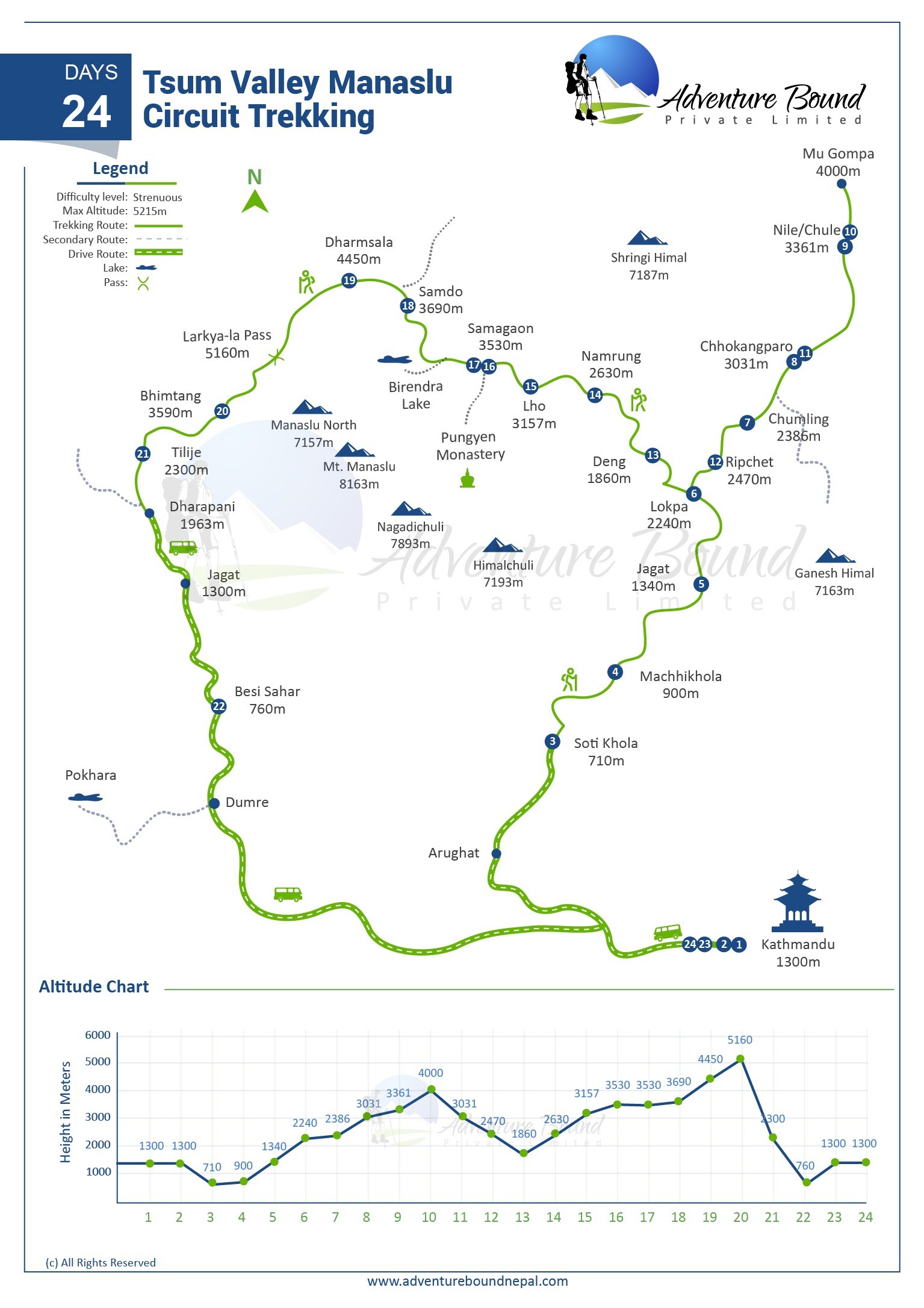 Manaslu Circuit Tsum Valley Trek map